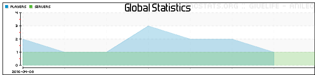 MCStats